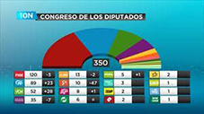 reparto-escanos-congreso-2020 congreso-reparto